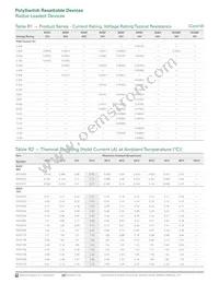 RUEF400K-0.138 Datasheet Page 3