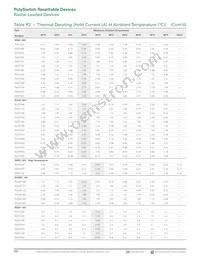 RUEF400K-0.138 Datasheet Page 4