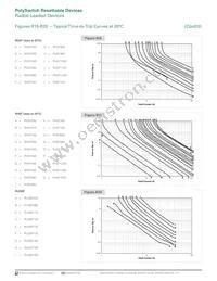 RUEF400K-0.138 Datasheet Page 15