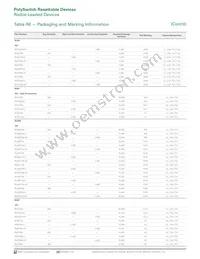 RUEF400K-0.138 Datasheet Page 21