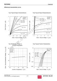 RUF020N02TL Datasheet Page 5