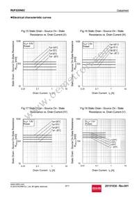 RUF020N02TL Datasheet Page 8