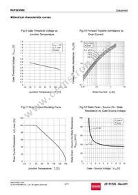 RUF025N02TL Datasheet Page 6