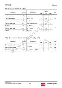 RUM001L02T2CL Datasheet Page 3