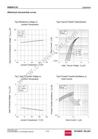RUM001L02T2CL Datasheet Page 5