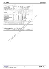 RUQ050N02TR Datasheet Page 2