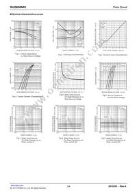 RUQ050N02TR Datasheet Page 3