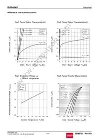 RUR040N02TL Datasheet Page 5