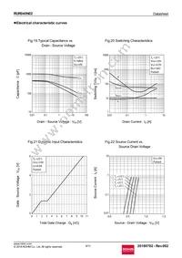 RUR040N02TL Datasheet Page 9