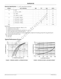 RURG30100 Datasheet Page 2