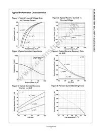 RURG80100-F085 Datasheet Page 3