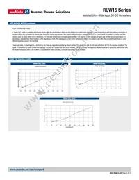 RUW15SL05HC Datasheet Page 4
