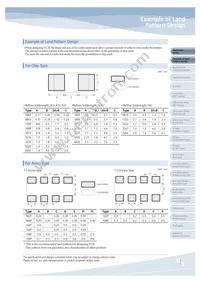 RUW3216FR100CS Datasheet Page 5