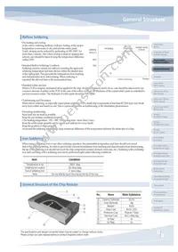 RUW3216FR100CS Datasheet Page 7