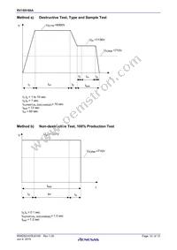 RV1S9160ACCSP-100V#SC0 Datasheet Page 12