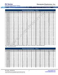 RV471K05T Datasheet Page 3