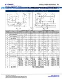 RV471K05T Datasheet Page 8