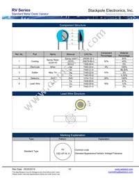 RV471K05T Datasheet Page 10