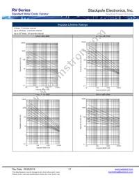 RV471K05T Datasheet Page 15