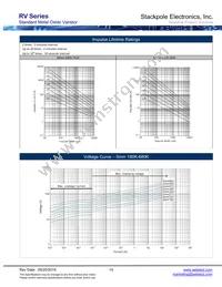 RV471K05T Datasheet Page 16