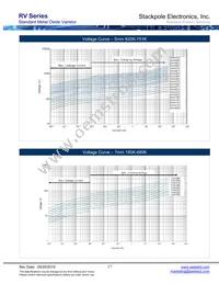 RV471K05T Datasheet Page 17