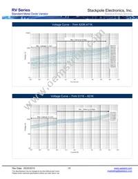 RV471K05T Datasheet Page 18