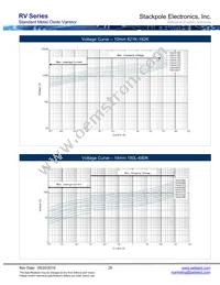 RV471K05T Datasheet Page 20