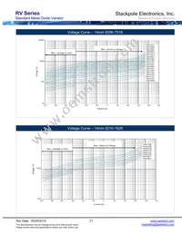 RV471K05T Datasheet Page 21