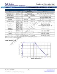 RVC2010FT2M20 Datasheet Page 2