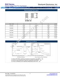 RVC2010FT2M20 Datasheet Page 3