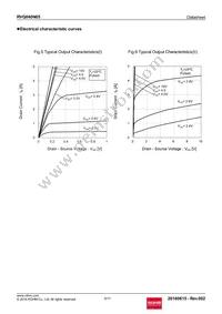 RVQ040N05TR Datasheet Page 5