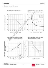 RVQ040N05TR Datasheet Page 7