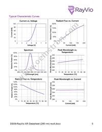 RVXR-295-SB-073707 Datasheet Page 5