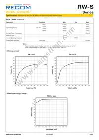 RW-483.3S/SMD Datasheet Page 2