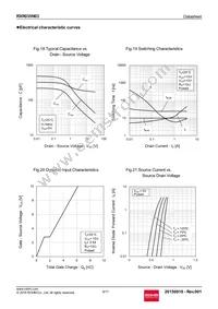 RXR035N03TCL Datasheet Page 9