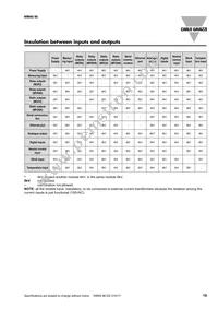 RZ3A40D55 Datasheet Page 19