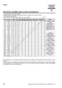 RZ3A40D55 Datasheet Page 20