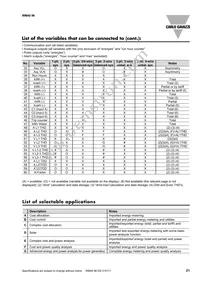 RZ3A40D55 Datasheet Page 21