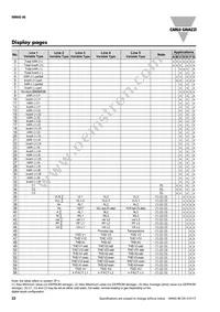 RZ3A40D55 Datasheet Page 22