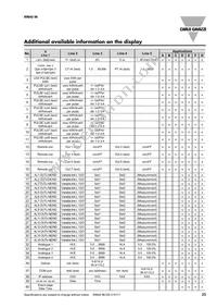 RZ3A40D55 Datasheet Page 23