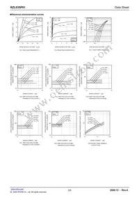 RZL035P01TR Datasheet Page 3