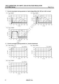 S-1212B80-U5T1U Datasheet Page 22