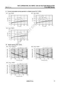 S-1212B80-U5T1U Datasheet Page 23