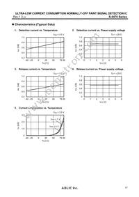 S-5470D21I-M5T1U Datasheet Page 17