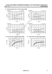 S-5470D21I-M5T1U Datasheet Page 19