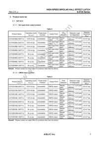 S-5725ECBH0-M3T1U Datasheet Page 5