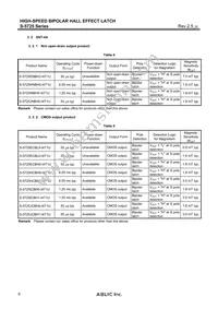 S-5725ECBH0-M3T1U Datasheet Page 6