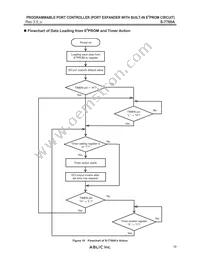 S-7760A4115-HCT1 Datasheet Page 19