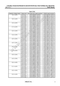S-80157BLPF-JFITFG Datasheet Page 9