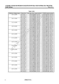 S-80160CNPF-JLLTFG Datasheet Page 6